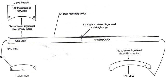 Drawing of Finger Board showing curve